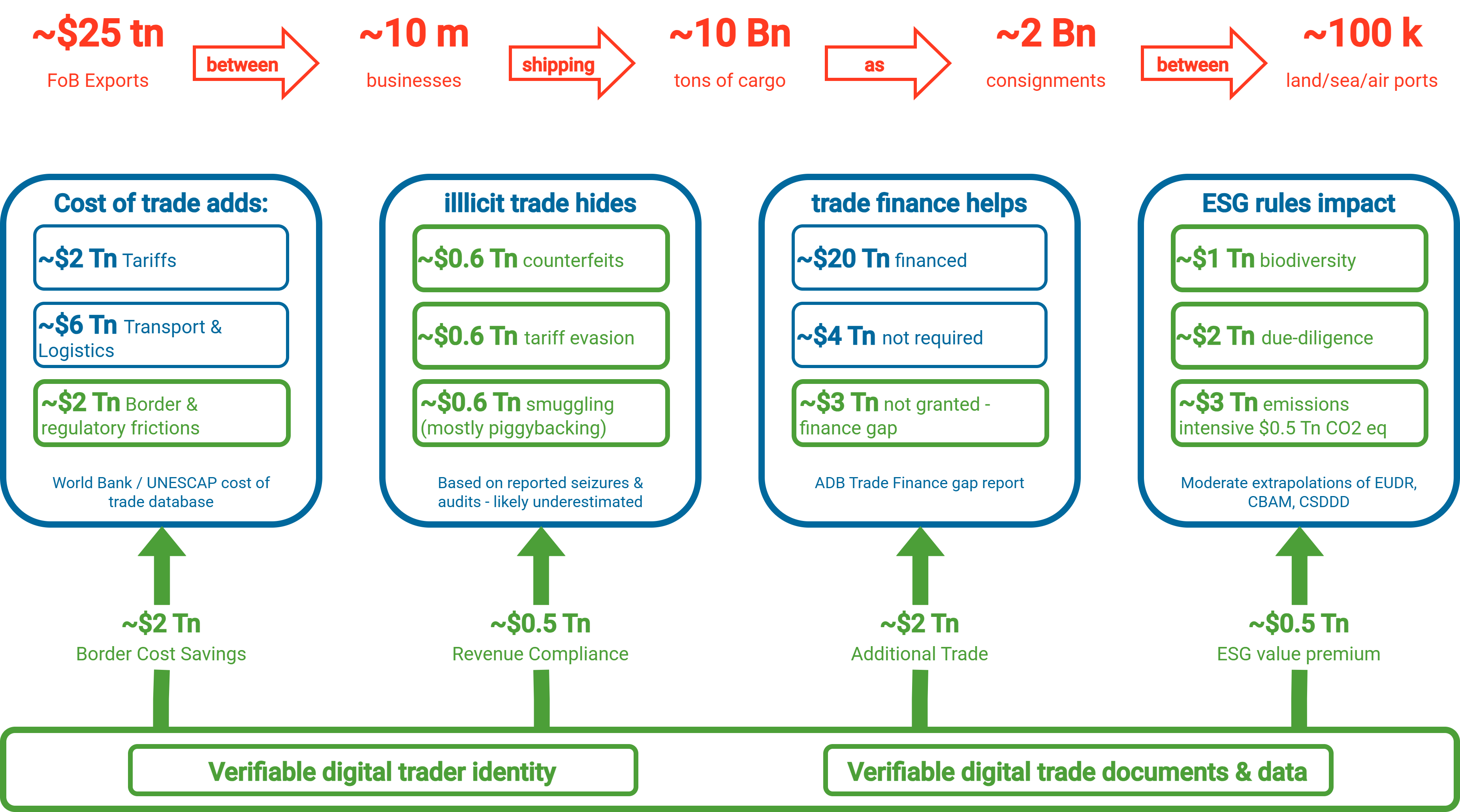 Logical Model